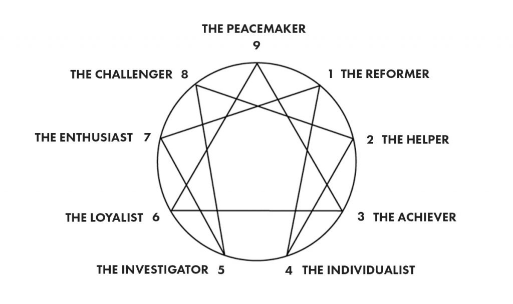 Enneagram